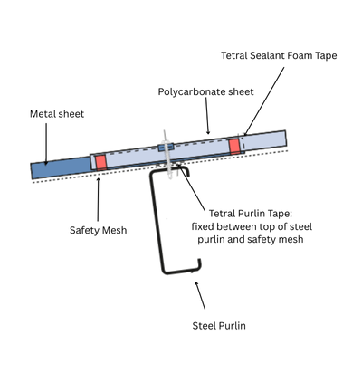 Purlin Tape illustration 1 (2).png