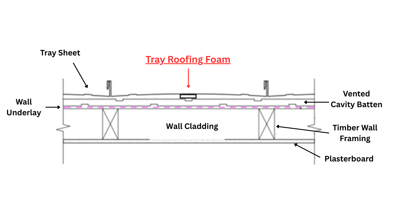 Tray Roofing Foam- 10m Tape | Tetral