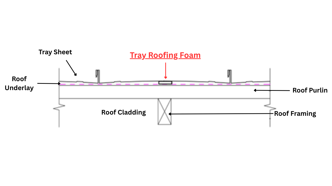 Tray Roofing Illustration